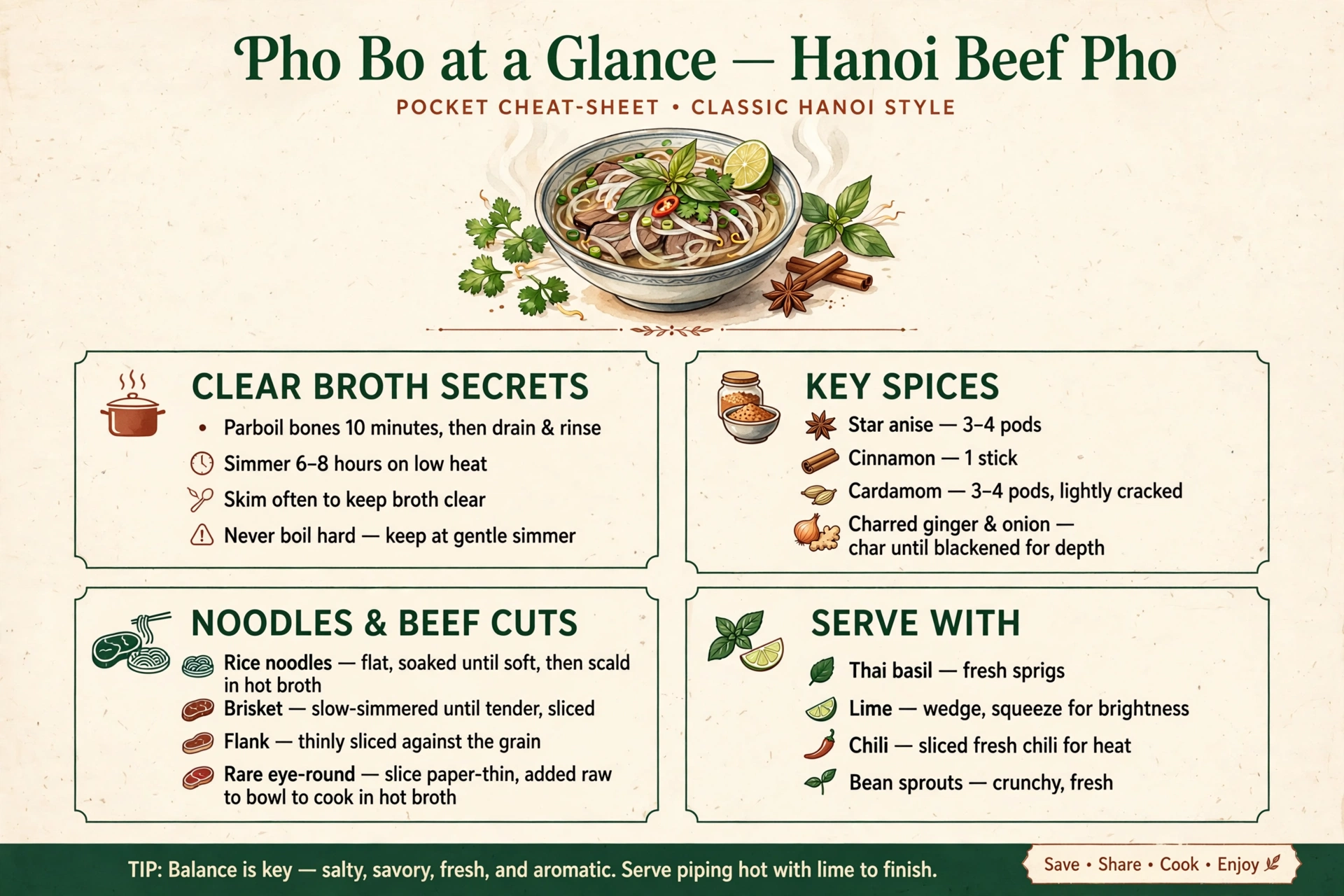Pho bo recipe cheat sheet — pocket note